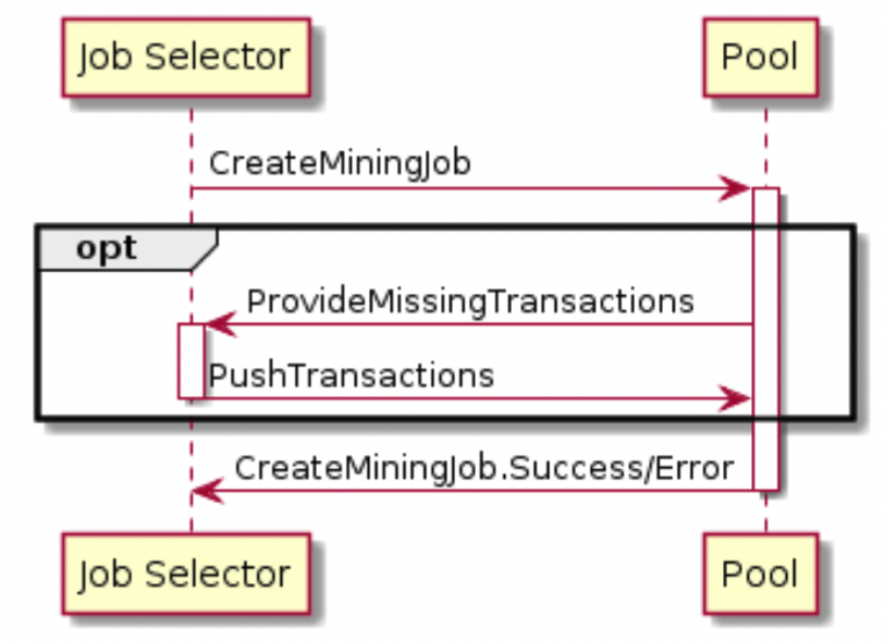 5.a-Job-Declaration-Protocol-Flow